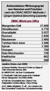 Kennen Sie die Nachfolger von Aloe Vera und Noni